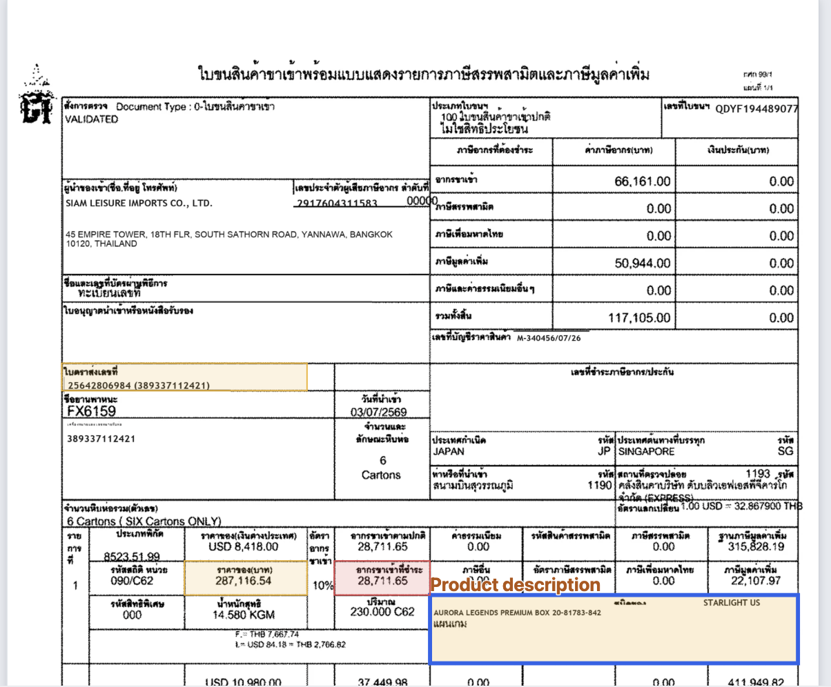 The customs declaration with an overlay of coloured boxes: amber needs-review, red evidence-disagrees, and a blue box on the field currently selected.